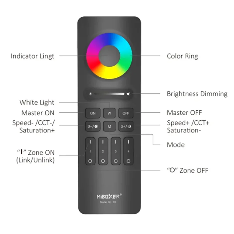 L72A-Miboxer Magnetic Mount RGB+ CCT Color Temperature Lighting 2.4G RF Wireless Remote Controller Brightness Adjustable C4