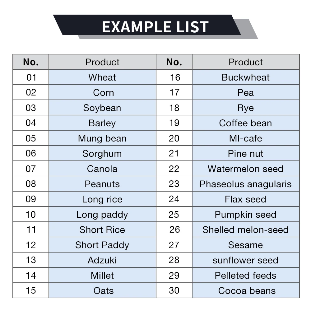 PM-8188-A Getreide Feuchtigkeit Meter Feuchtigkeit Analysator LCD Display Körner Temperatur Meter Sojabohnen Weizen Erdnüsse Feuchtigkeit Tester