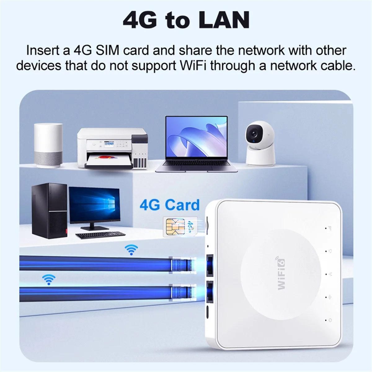 A20M 4G LTE Router WiFi 6 Modem Kartu SIM Mendukung 10 Koneksi Perangkat Router Nirkabel Seluler untuk Asia Afrika Eropa