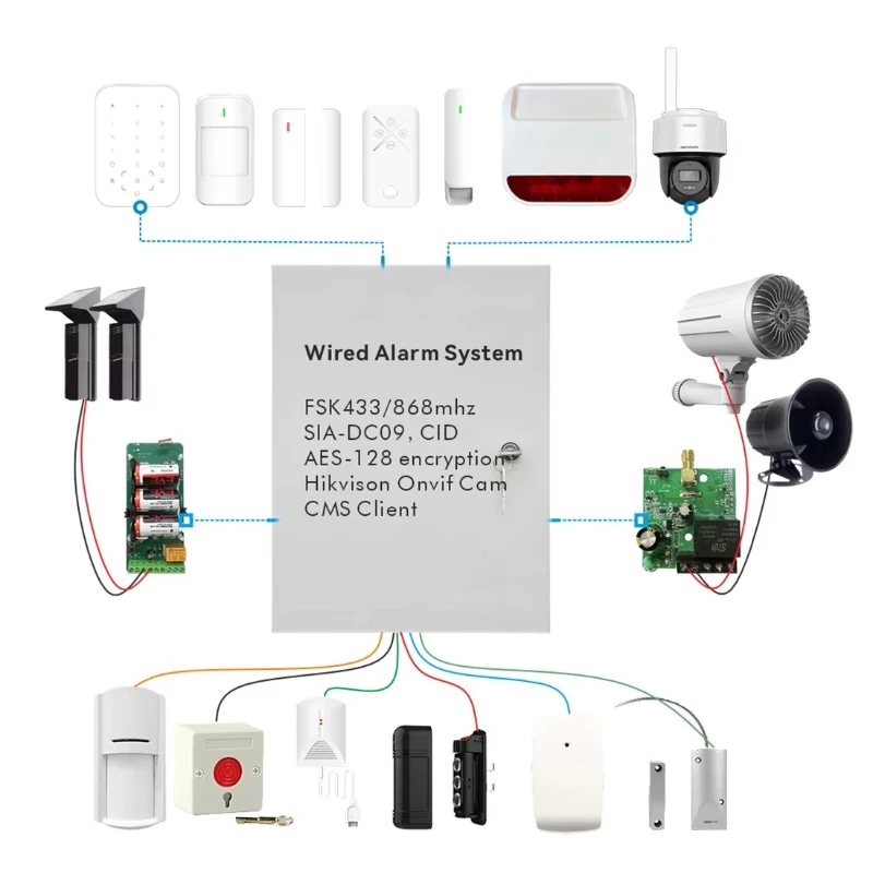 

Wireless and Wired Bus RS485 Zones Burglar Wired Alarm Security System SIA DC-09 FSK433/868 Dual Communication