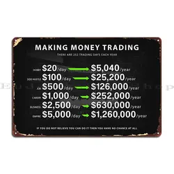 Making Money Trading Motivational Print Finance Investor Forex Trade Stock Market Metal Sign Sign Designing Tin Sign Poster