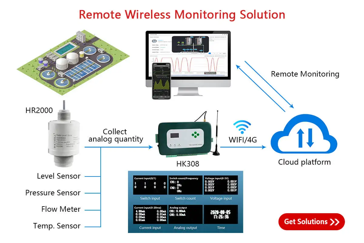 Holykell Non Contact 80g RS485 Modbus Radar Level Transmitter For Chemical Water Sewage Liquid Tank
