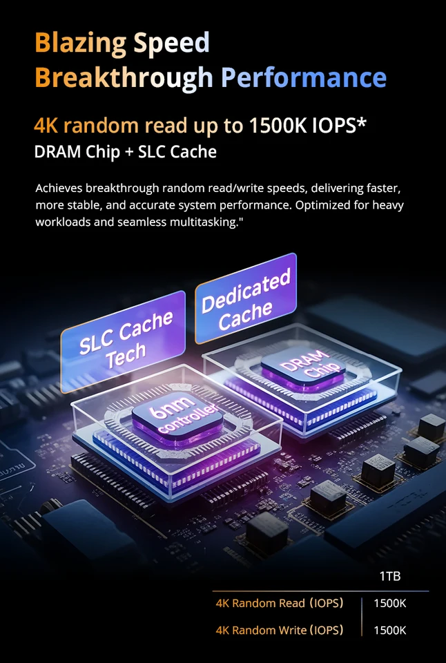 SIX X15000Pro 1TB 13623MB/s PCIe 5.0 M.2 NVMe SSD, 2GB LPDDR4 DRAM
