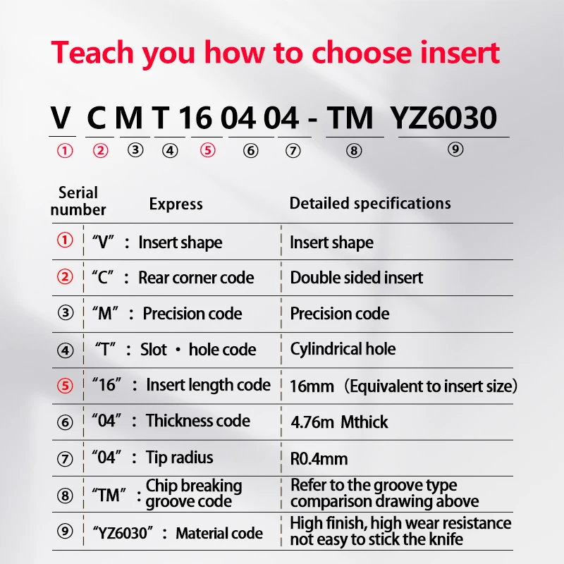 VCMT160404 VCMT160408 TM/TF YZ6030 Carbide Insert for SVJCR/L External Turning Tool VCMT Blade for Steel Cutter CNC Lathe