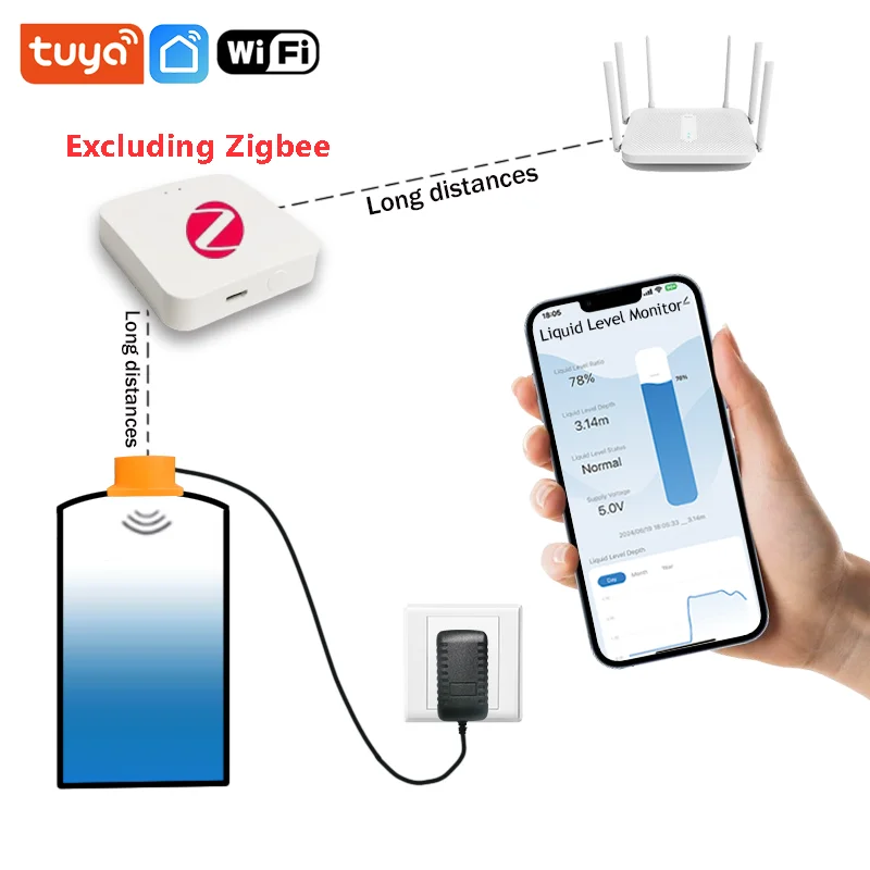 ME201WZ Mobiele Tuya App ZigBee3.0 Gateway WiFi APP Tankniveau Monitor Contactloze Olie Watersensor Real Time Alarm Indicator