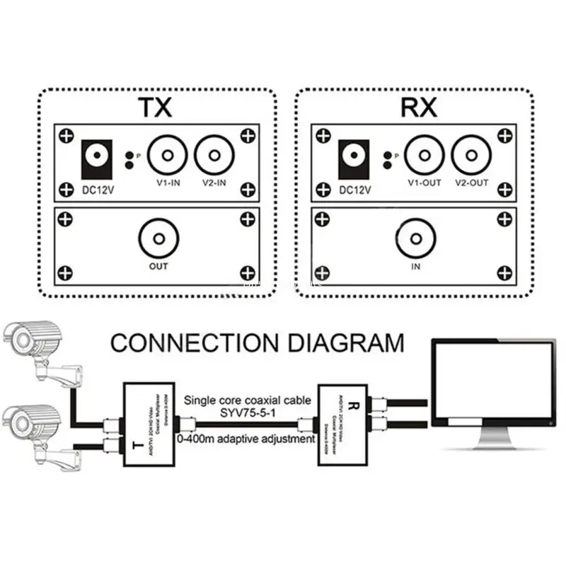 Imagem -02 - Integração Múltiplas Câmeras com Multiplexador Vídeo 2ch 1080p para Sistemas Segurança Aprimorados Amplamente