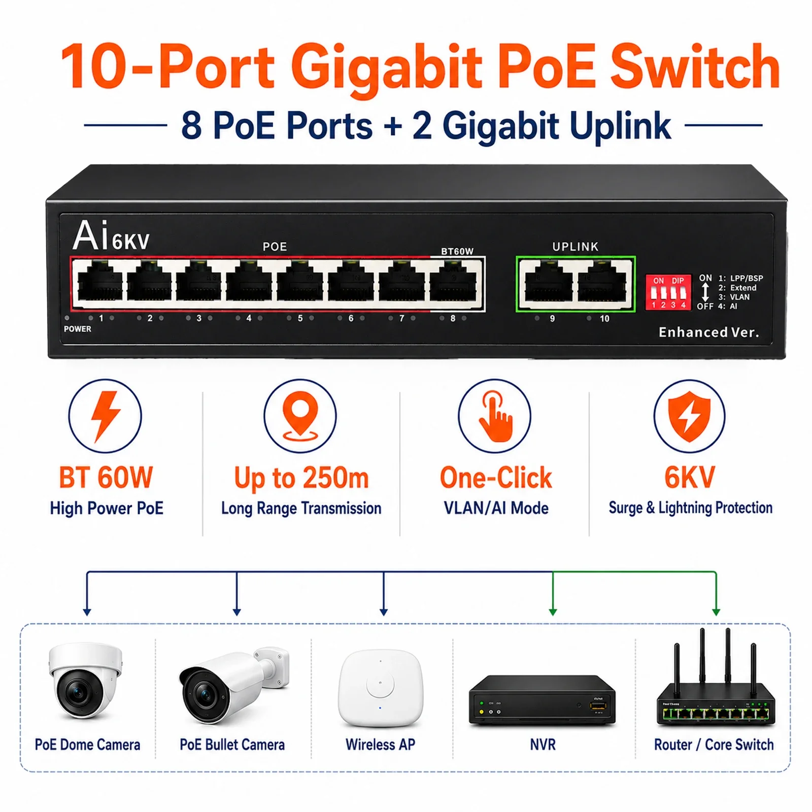 Natalink 8-Port Gigabit PoE Switch with 2 Gigabit Uplink One-Click VLAN, AI Mode, 250m Transmission, 6KV Protection for CCTV