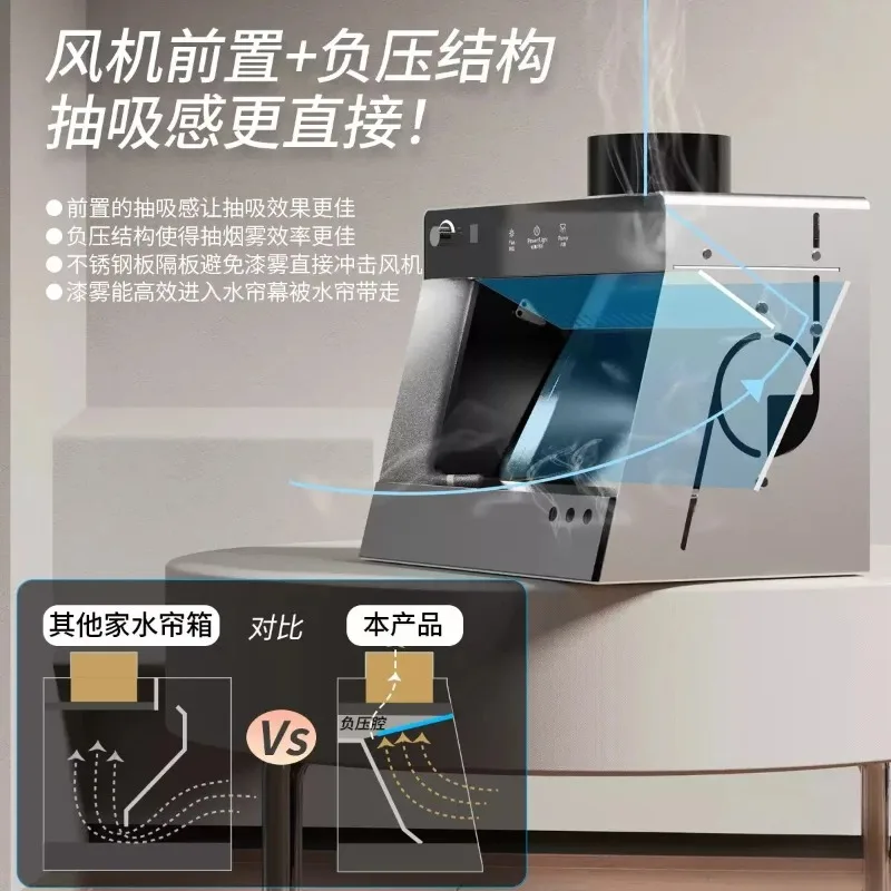 Water Curtain Spray Booth for Model Painting, Home Spray Workstation with Exhaust Fan for Figure Coloring