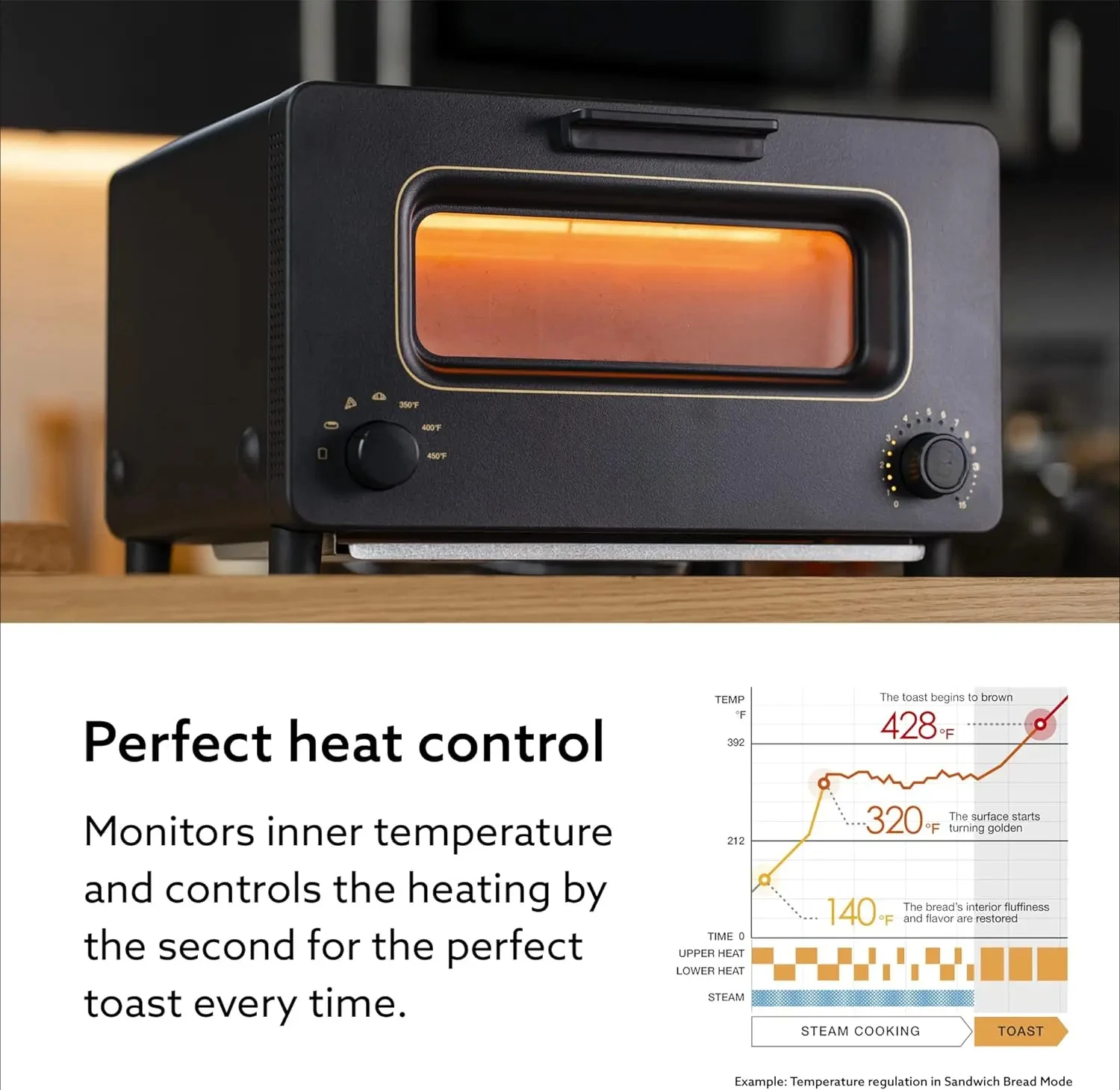 Four Design compact, 5 modes de cuisson-Sandwich, Artisan Jx, Pizza, Padramatic