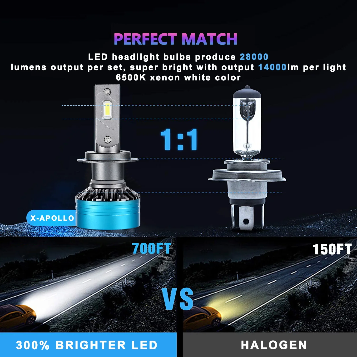 X-7SEVEN X-Apollo Gen3 3000K 140W 28000LM LED CANBUS Lamp Car LED Headlight Bulb Fog lights H11 12-24V General