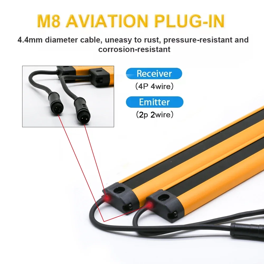 Zasłony światłowodowe bezpieczeństwa 14X28 RC/H4014-4022, odległość wykrywania 0,2-3m, super cienki ochraniacz z siatką do wąskich przestrzeni.