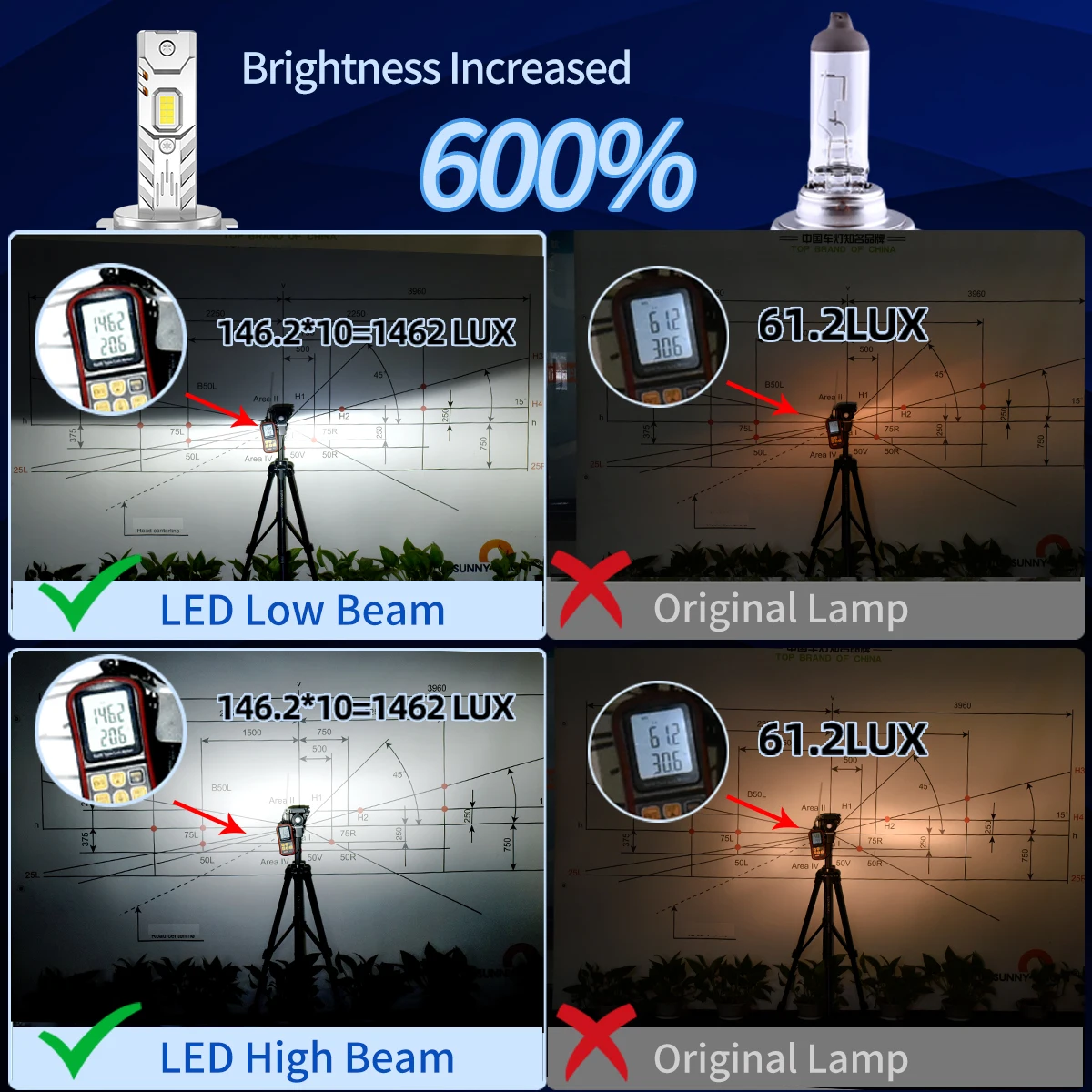 Thumbnail 3 - #59 LED Headlight Bulbs List of Top Picks