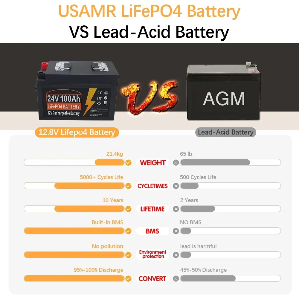 24V Lifepo4 Battery 100Ah Built-in BMS Lithium Iron Phosphate Rechargeable Cell For Outdoor Camping Golf Cart Solar With Charger