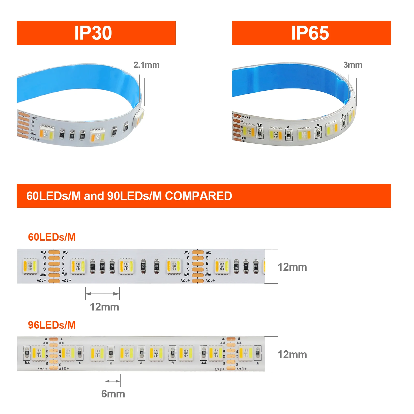 RGB CCT 5 Colors In 1 Chip LED Strip DC 12V 24V SMD 5050 60 96 Leds/M IP21 IP65 Waterproof Flexible Ribbon Tape Rope Light