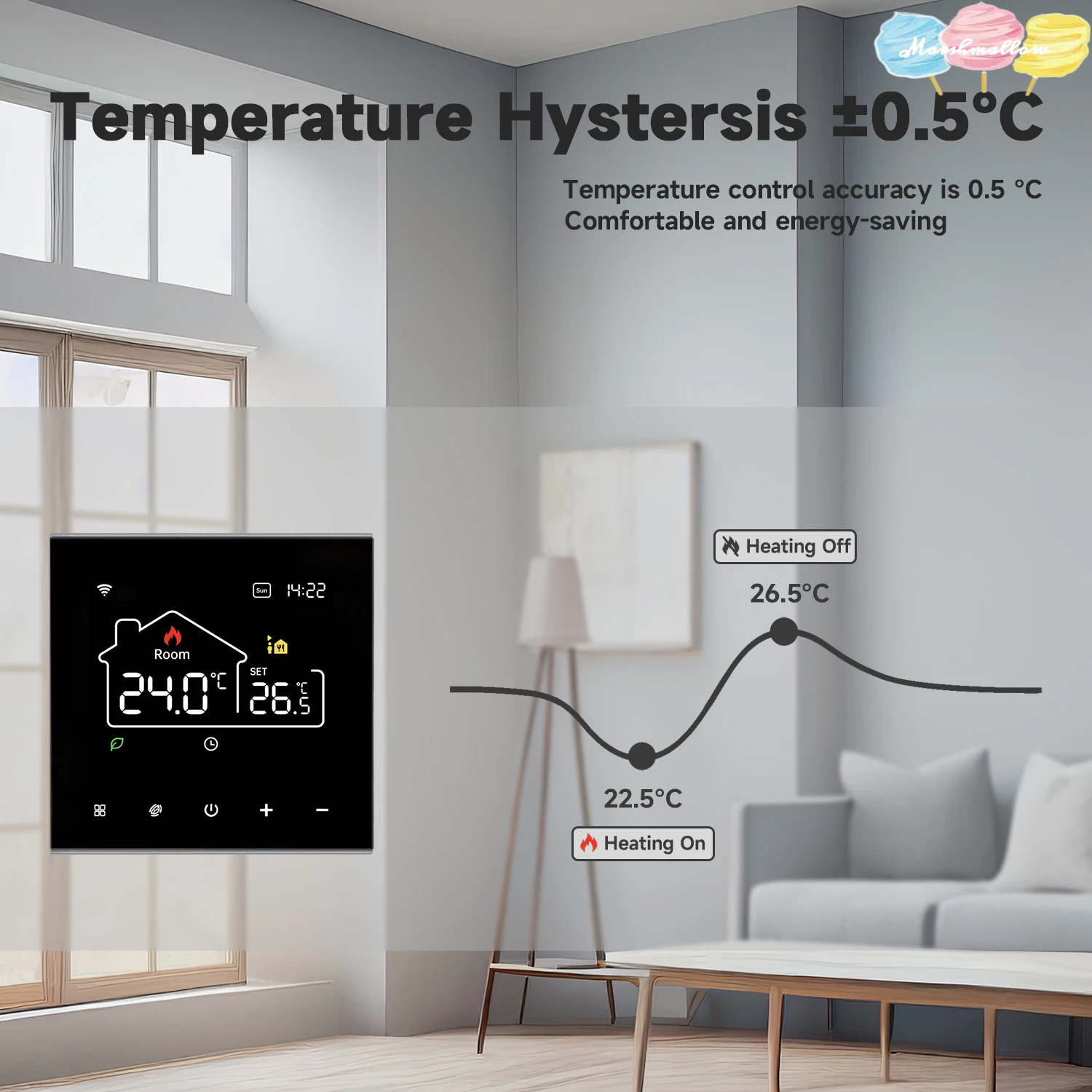 Tuya WiFi Smart Thermostat Electric Heating Water Gas Boiler Temperature Controller Work Touch Button With Alexa Google Home