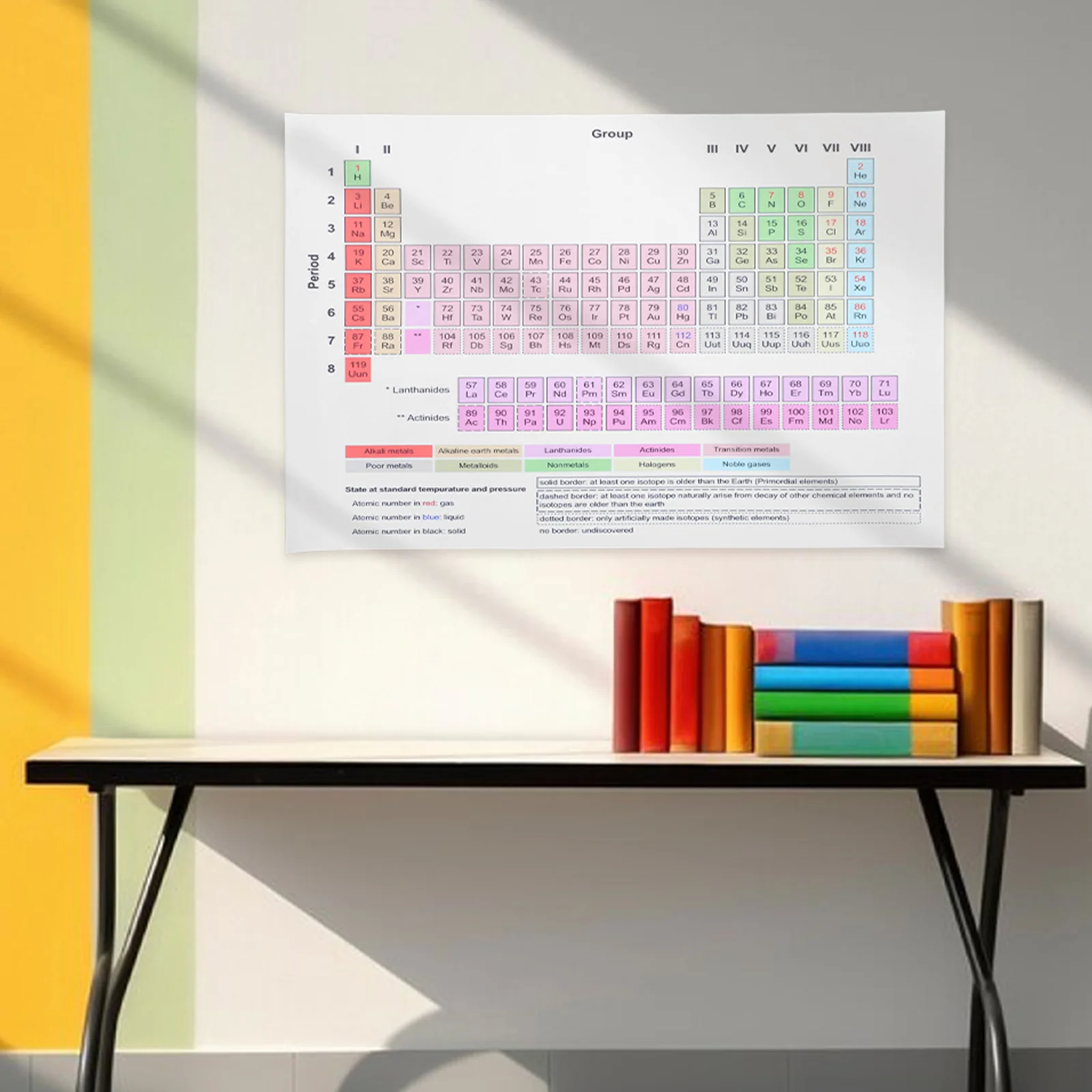 

High Definition Lightweight Periodic Table Of Elements Poster Tear Resistant Science Classroom Decoration For Room