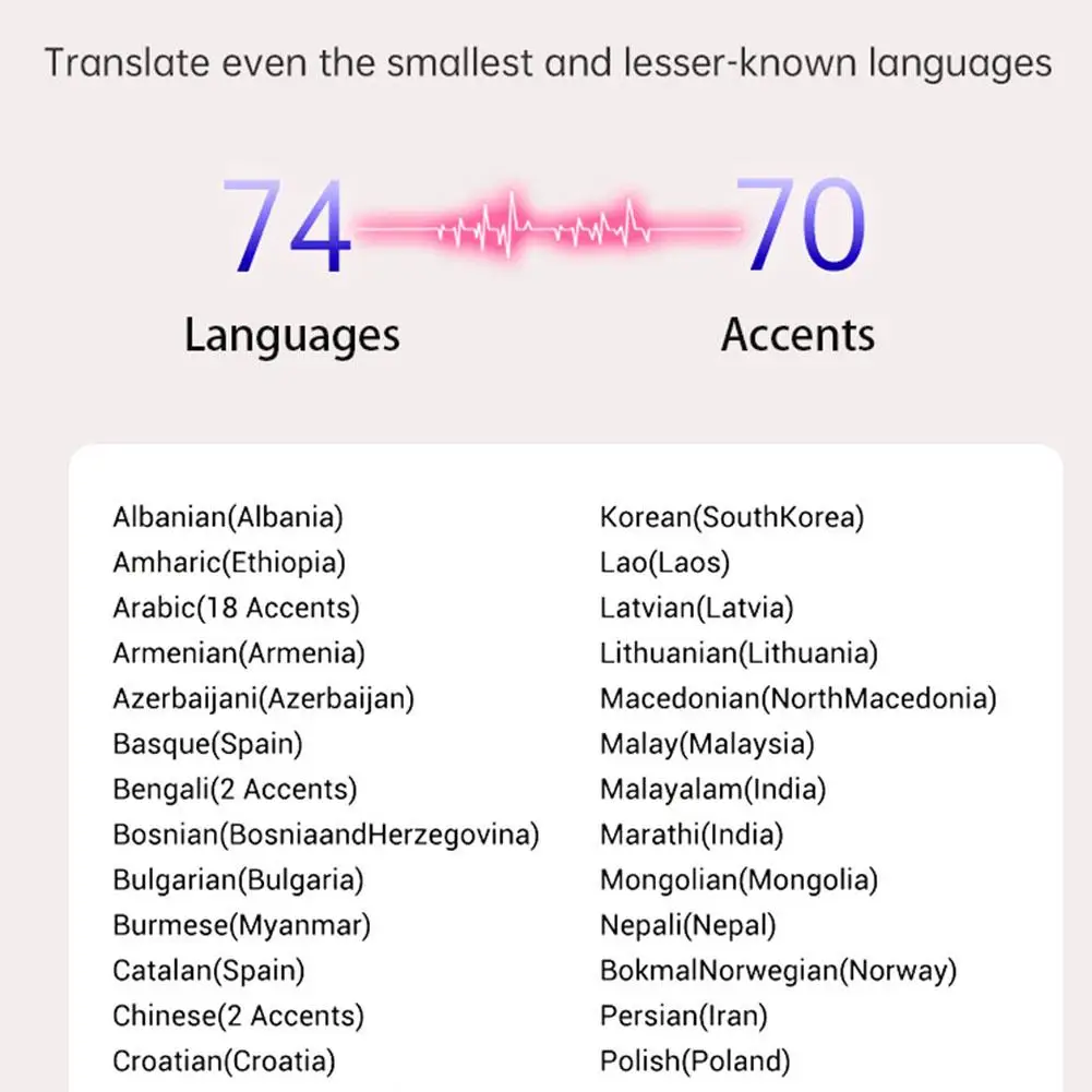 Real Time Voice Translator Earbuds, 144 Idiomas Smart Translate, Suporta Online Offline, 4 Modo de Tradução, 98% Precisão