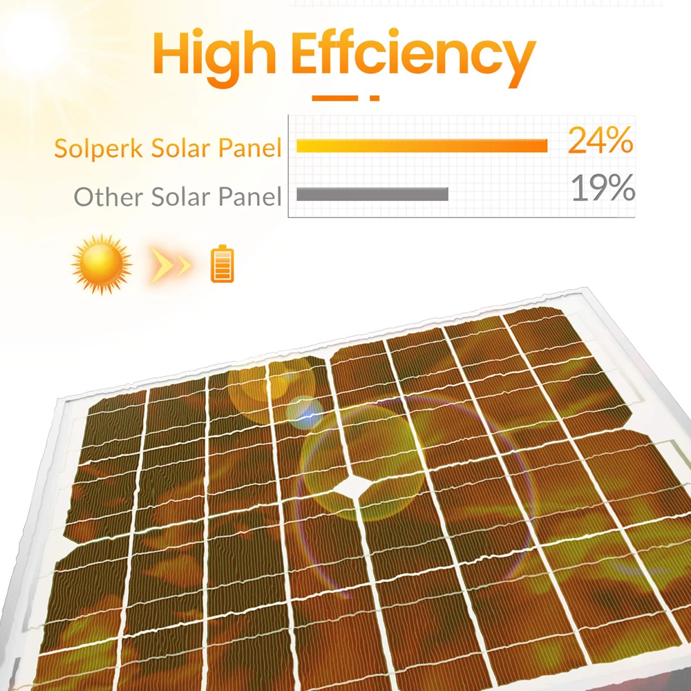 jsdsolar Monocrystalline Silicon Solar Panel 6V 7W 18V 10/15/20W Solar ...