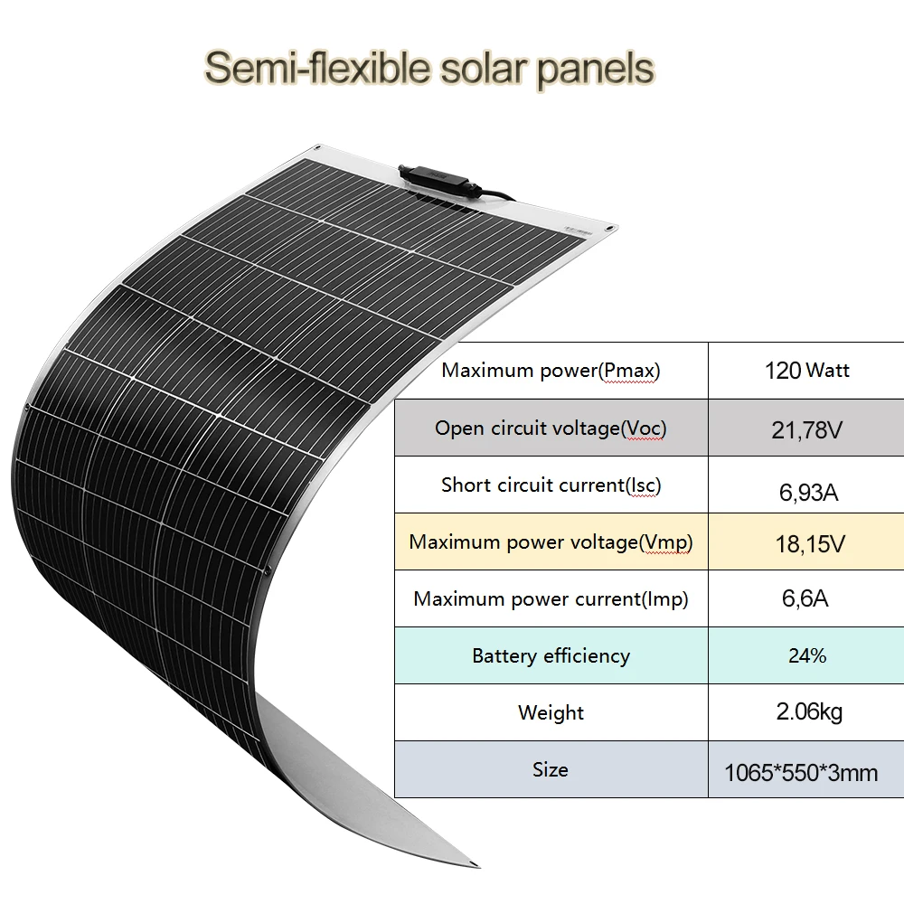 Discounted Sales of Solar Panels: Different Power Specifications Available – 100W / 120W / 150W / 200W