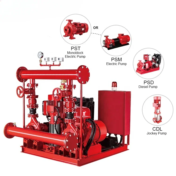 EDJ Series Skid Mounted Fire  Pump System from Purity for Fire Fighting System