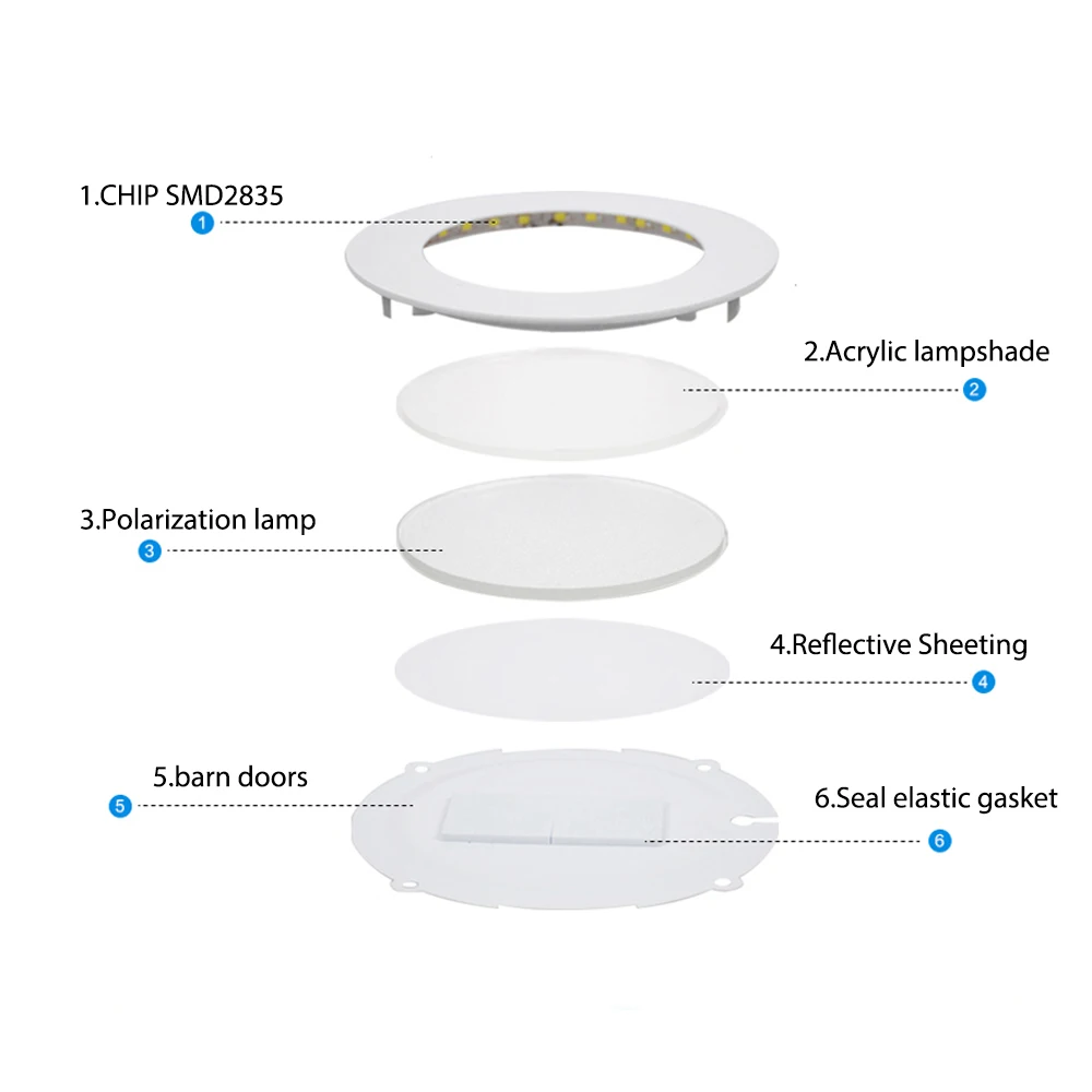 Ultrathin LED Panel Light Ceiling Lamp Circular Recessed Downlight Round 3W 6W 9W 12W 15W 18W Spot Plafond Ledpaneel 110V 220V