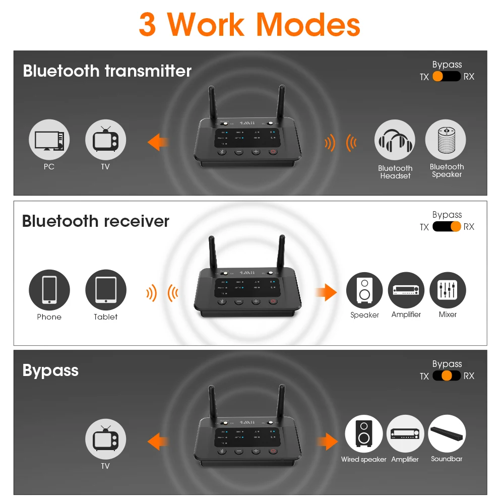 1Mii B03 Bluetooth Receiver Transmitter aptX LL HD Audio Optical 3.5mm 2RCA 3in1 Wireless Bluetooth Adapter for TV Speaker PC