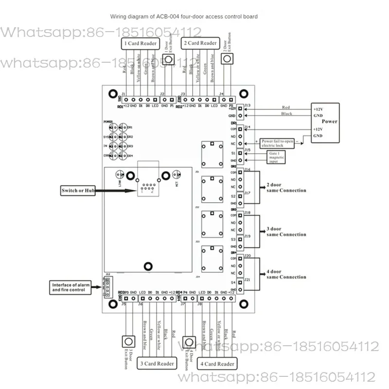ACB-004 TCP/IP Access Control Board for 4 Doors, Attendance & Door Access Panel Easy Installation