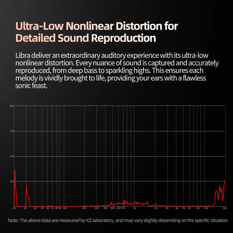 KZ X Angelears Libra-auriculares intrauditivos de frecuencia Ultra ancha, HiFi dinámico, Monitor IEMs con cable reemplazable 0,75, PK EDX PRO