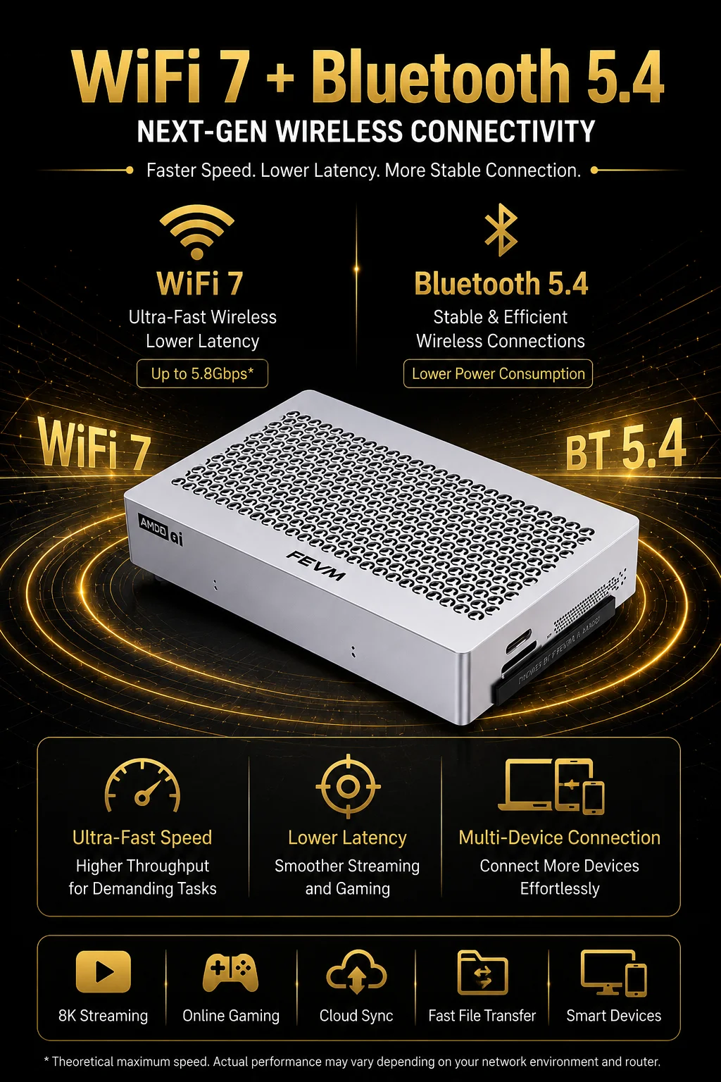 SZBOX FEVM FAEX1 AMD Ryzen AI MAX+ 395 AI Mini PC Windows 11 LPDDR5 128GB 2TB SSD WiFi7 BT5.4 Dual USB4 Oculink High Performance
