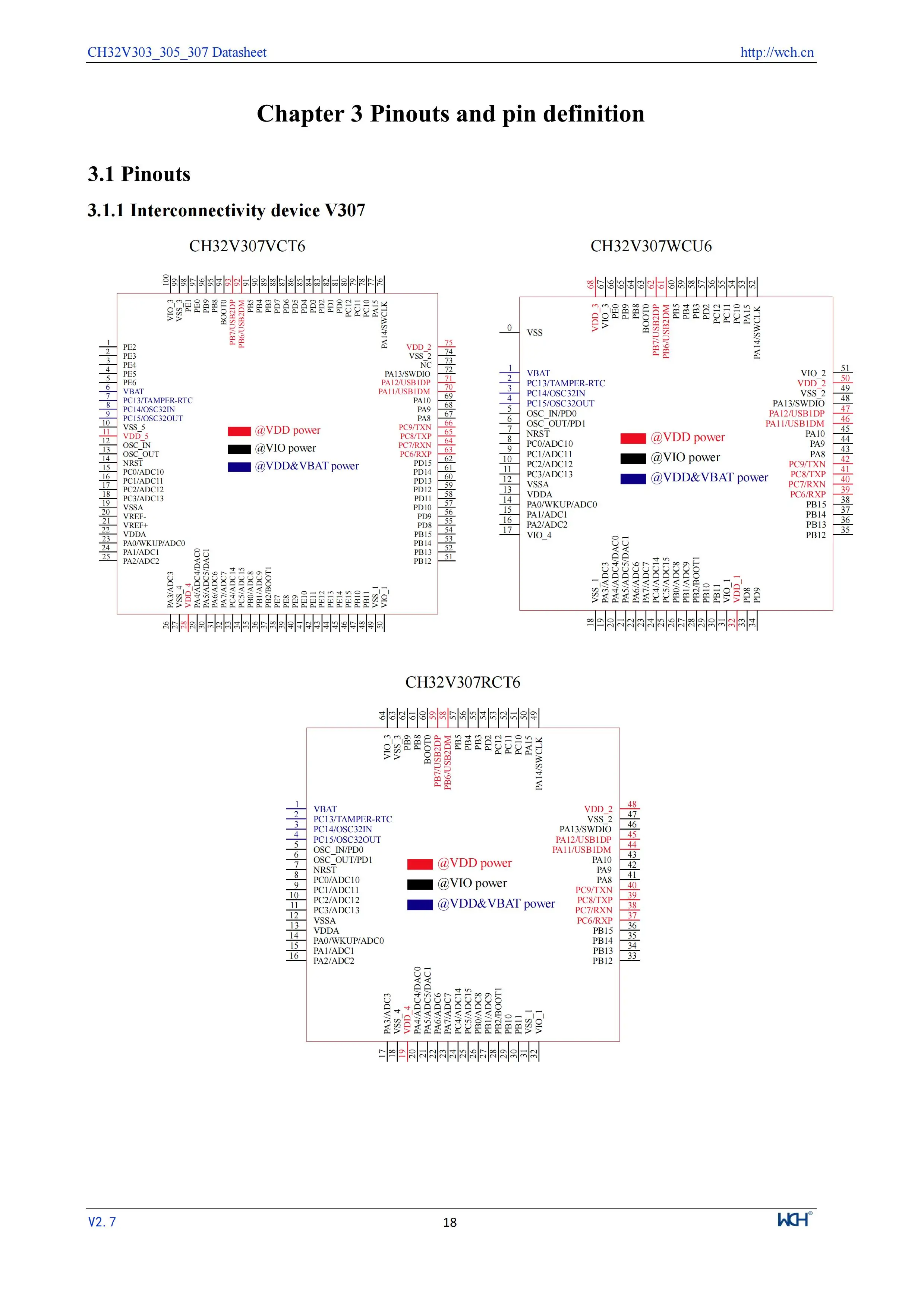 5 Teile/los CH32V305 Verbindung RISC-V MCU CH32V305FBP6/32V305RBT6 WCH Mikrocontroller – Detail 20