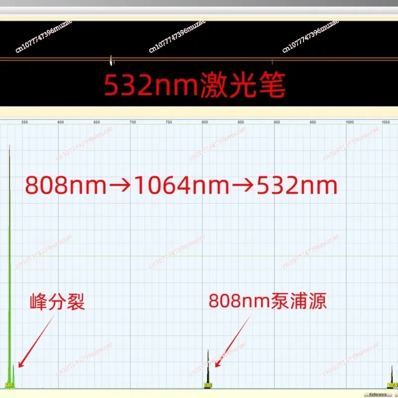 DIY Spectrometer, Measure Blue Light, Measure Full Spectrum, Laser, Measure Absorption Spectrum, Etc