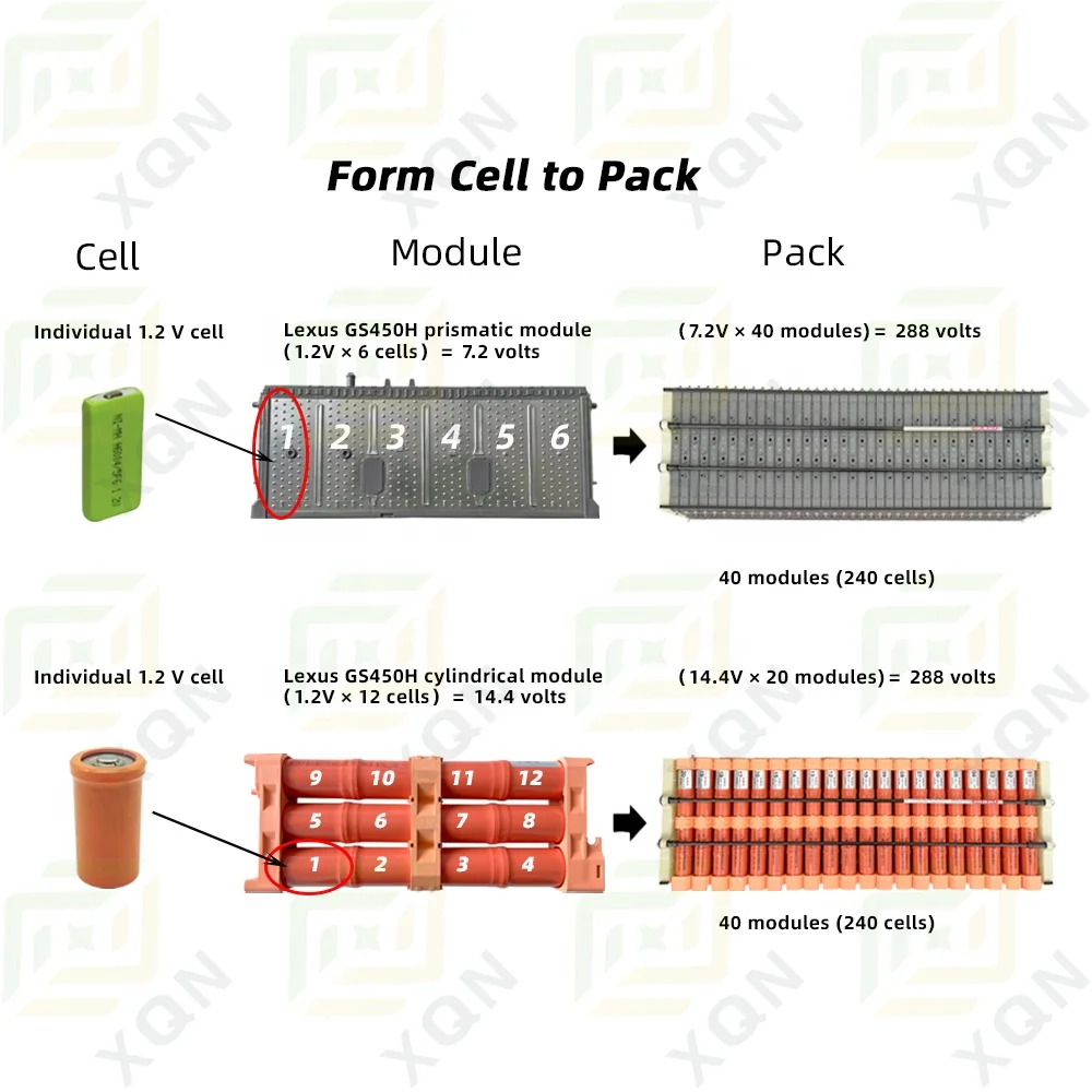 قطعة من بطارية السيارة الهجينة Nimh 14.4 فولت 6500 مللي أمبير 288 فولت قابلة لإعادة الشحن HEV لـ GS450h 2007 2008 2009 #2