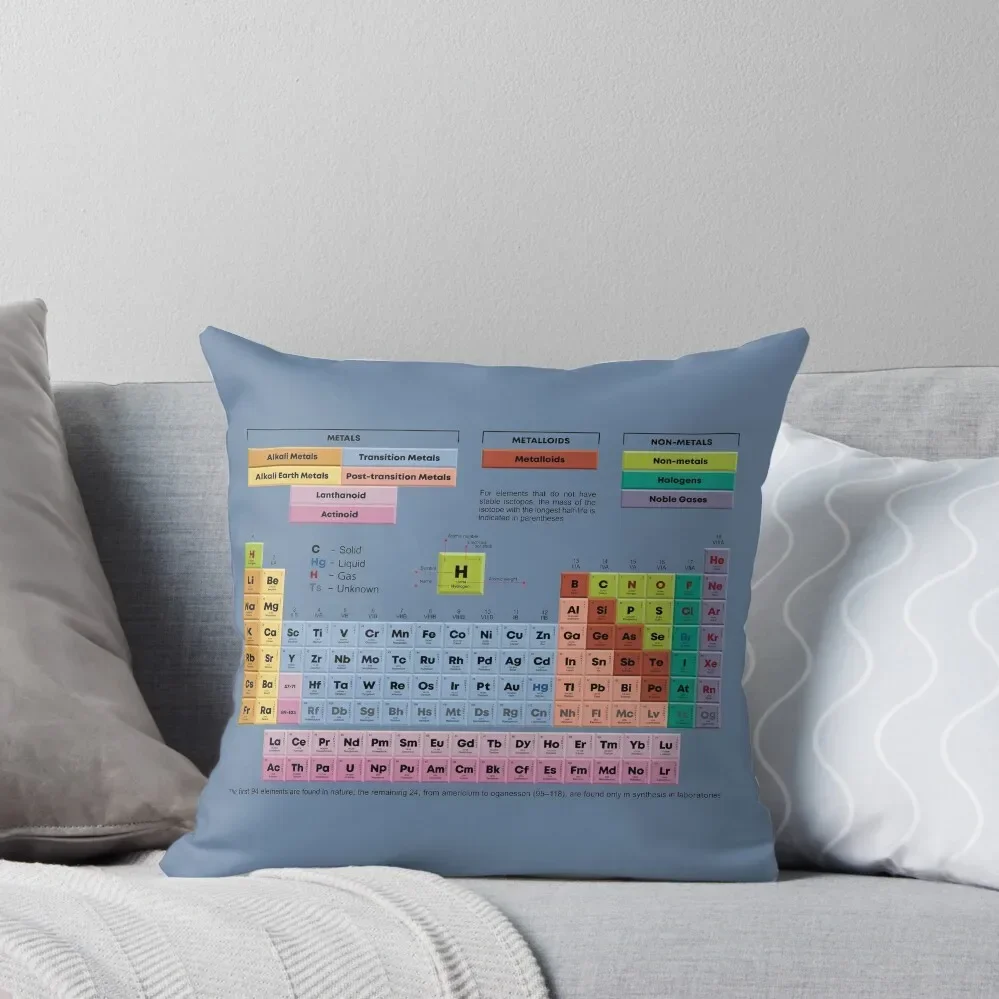 Periodic Table of the Elements Throw Pillow Christmas Cushion For Home autumn pillowcase Pillow