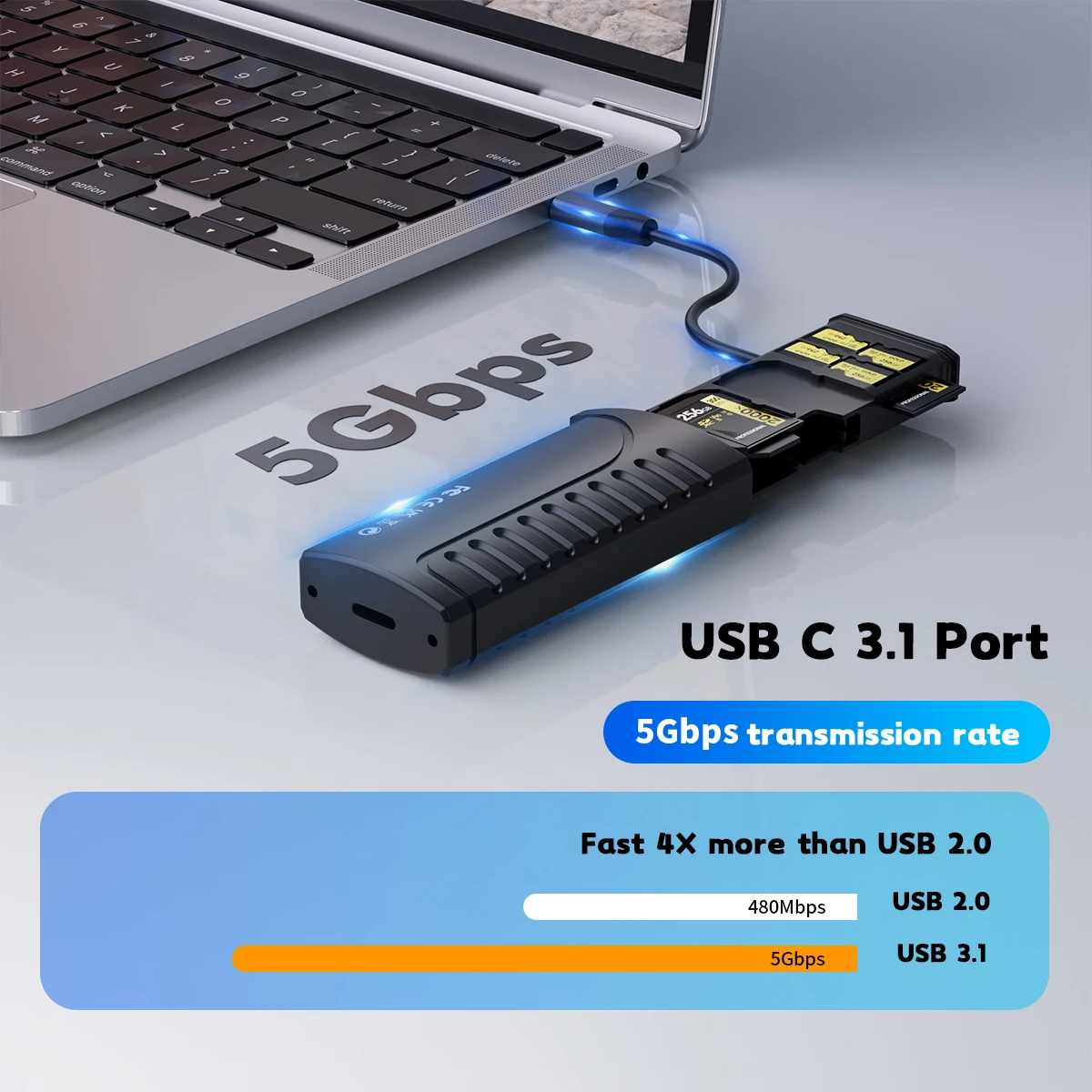 Pembaca kartu SD kecepatan tinggi, dudukan kotak penyimpanan penata kartu SD/TF Multi fungsi USB 3.1 untuk kamera, ponsel pintar, drone