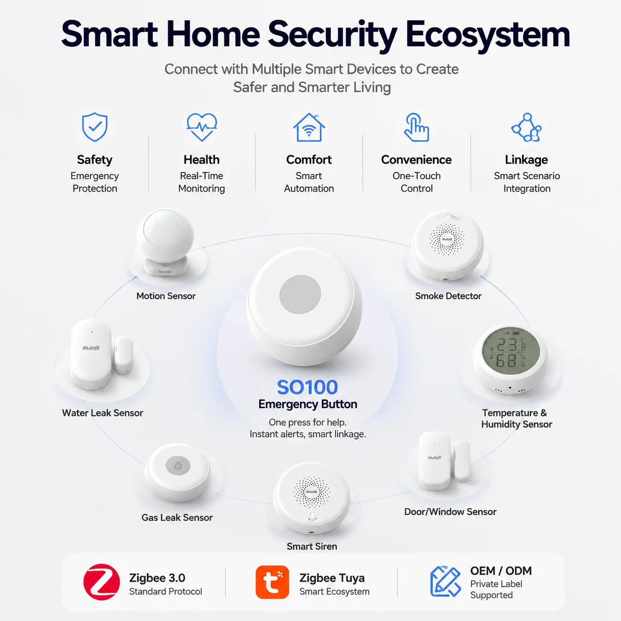 Zigbee Smart Emergency Button SOS Panic Button Wireless Smart Home Security Alarm Device for Elderly Care Personal Safety