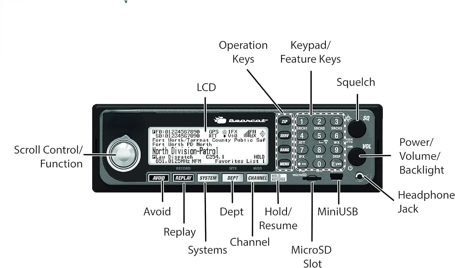 BCD536HP HomePatrol Series Digital Phase 2 Base/Mobile Scanner with HPDB and Wi-Fi. Simple Programming