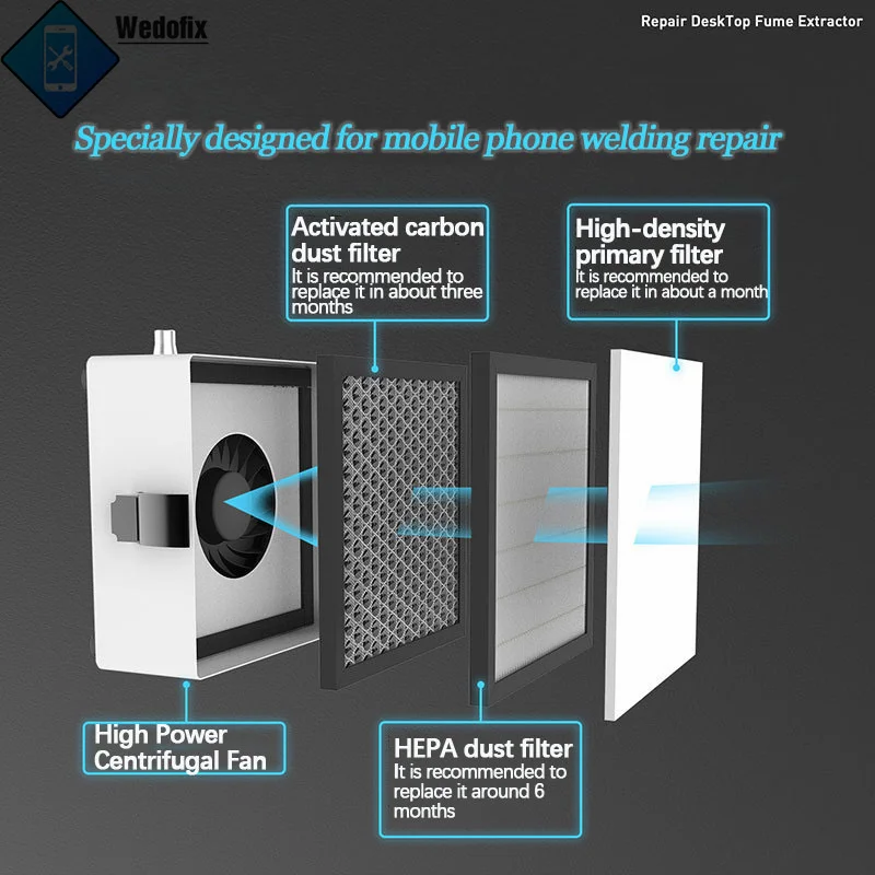2UUL Kleine Desktop Fume Extractor Löten Rauch Purifier Sonder Rauchen Absorber Filter für Handy Elektronische Reparatur