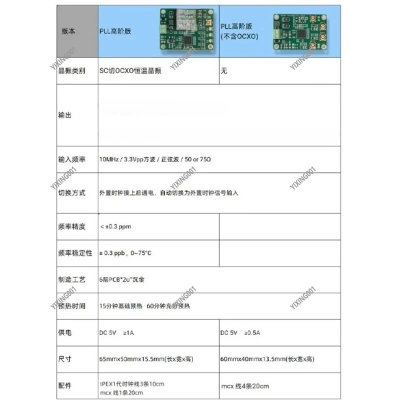 10MHz/25MHz Square Wave Dual Output Clock Board Constant Temperature Crystal Oscillator Upgrade for Electronics