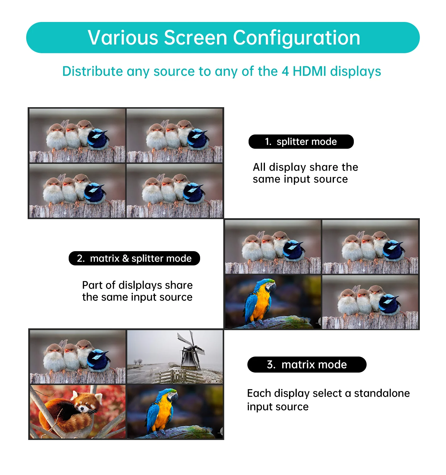 4K 30Hz Video HDMI Matrix 4x4,  HDMI Matrix Switcher Splitter 4 in 4 Out EDID