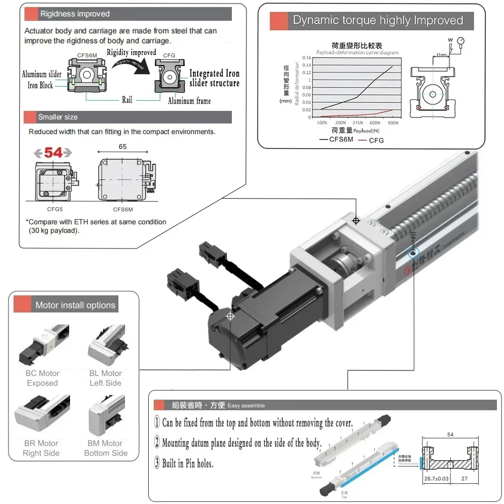 50kg Load Built-in Linear Motion Stage GTH8 Embedded Single-axis Linear Actuator Fully Enclosed Sliding Table Replace TOYO