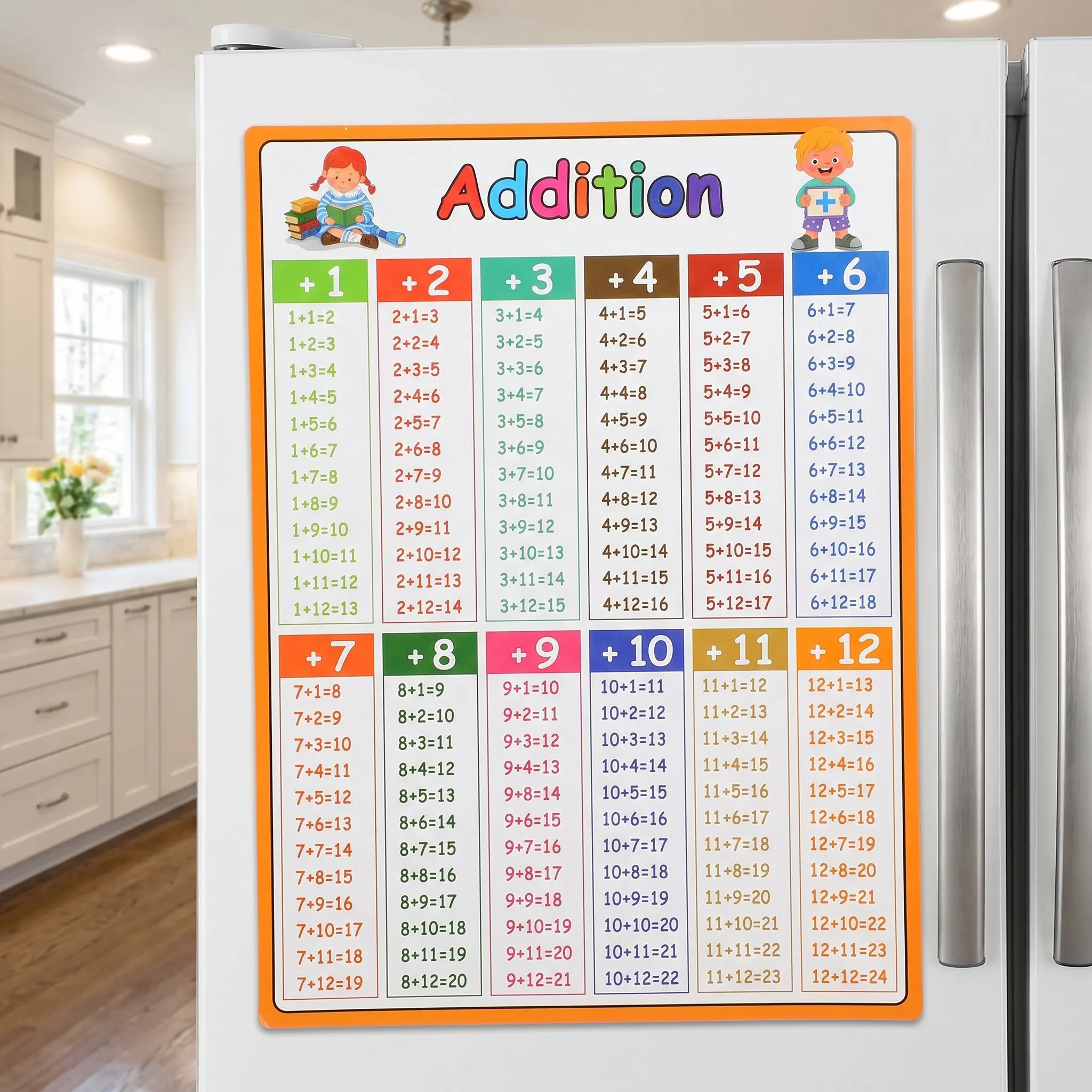 4Pcs Vibrant Math Learning Poster Set Multiplication Division Addition Subtraction Chart for Kids Homeschool Classroom Playroom