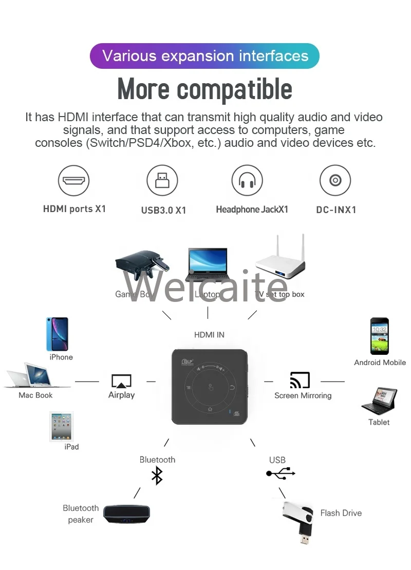 Mini Projetor C99 DLP Smart Android 9.0 2 + 16g Home Theater Reunião ao ar livre Projetor de bolso sem fio