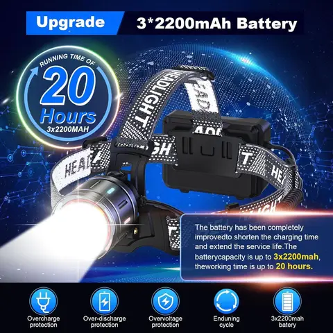 Rechargeable LED Headlamp for Adults, High Lumens, Zoomable with Sensor Power Display, 20H Runtime, Adjustable Angle, Matte ABS,