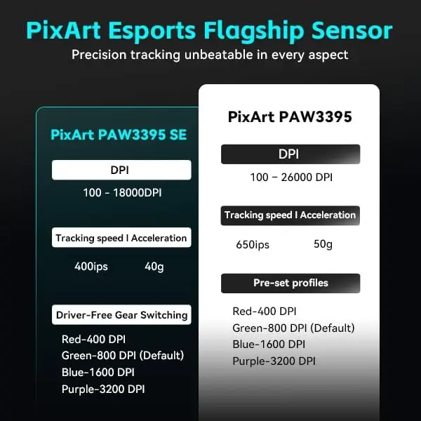 

VXE Dragonfly R1 SE+ Wireless Gaming Mouse PAW3395 SE Sensor 2k Polling, 70 Hr Battery Life,Tri-Mode 2.4G/Bluetooth/Wired