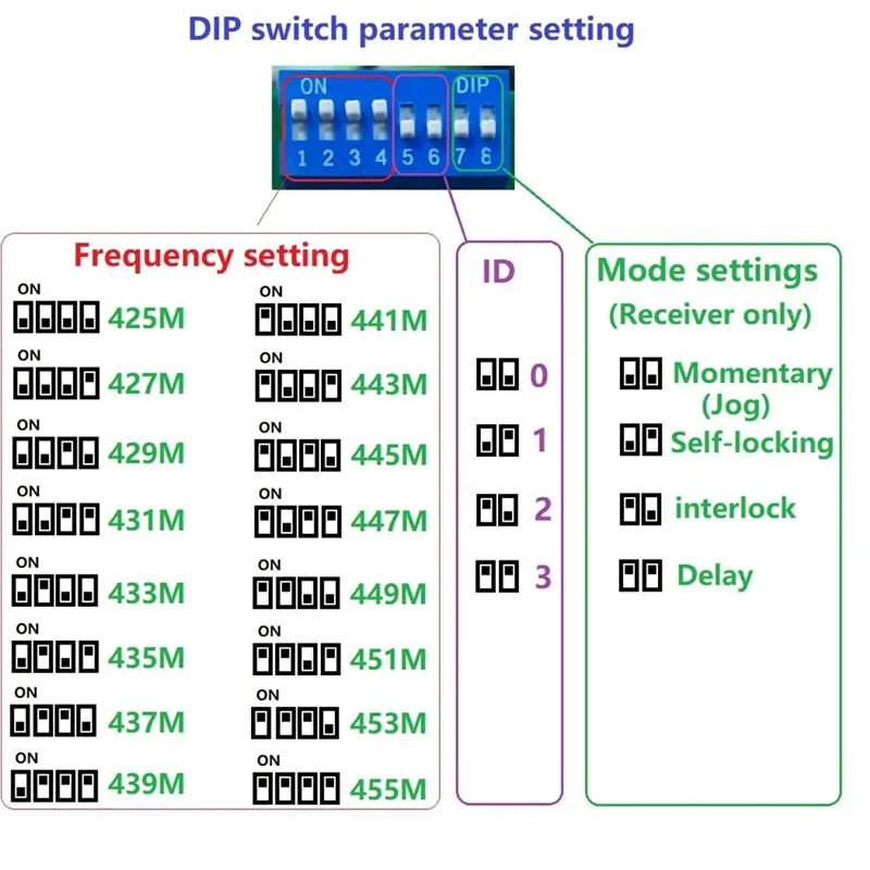 JABS-Controller 8CH 433Mhz ثنائي الاتجاه IO وحدة تبديل لنظام أمان باب المرآب نقطة إلى نقطة ردود الفعل عن بعد التبديل