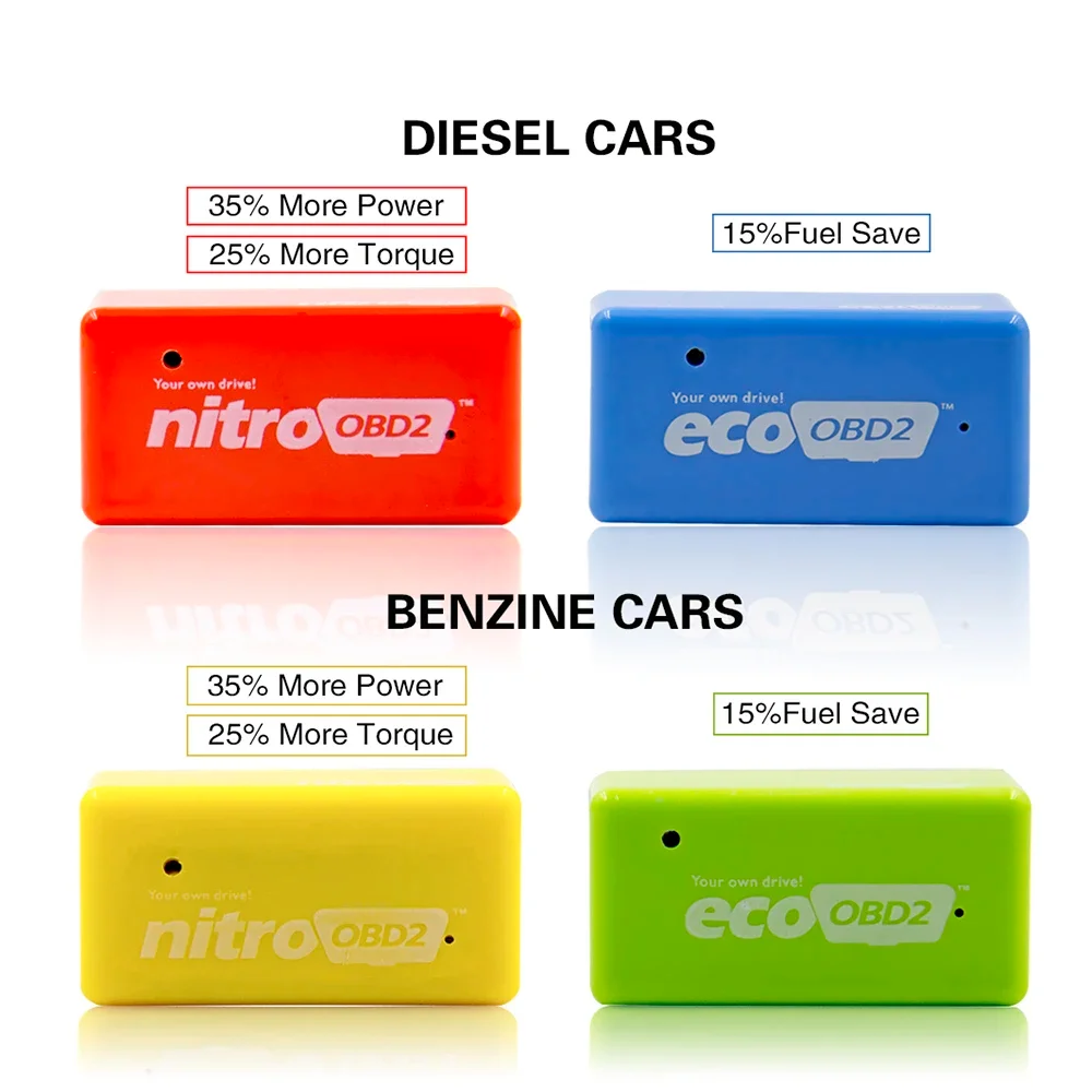 Nitro ECO OBD2 Fuel Saver Chip Reader Automotive Truck Enhanced Mini OBDII Tuner Box Power Torque Tuning Tool ECOOBD2 Dual Plate