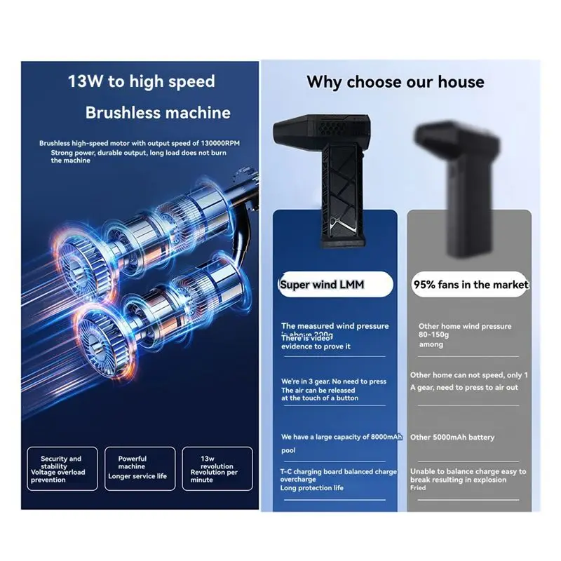 ABMO Handheld Air Blower 130000 RPM Mini Fan Brushless Motor, Powerful Duct Cleaning Tool A