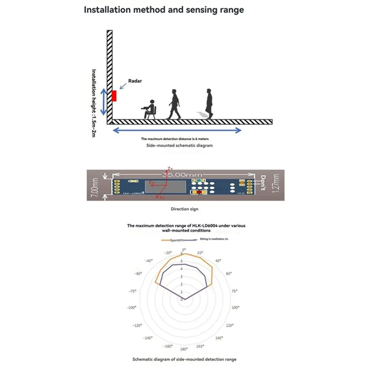 

5 шт. 60ГГц высокочастотный радарный модуль LD6004 для 3D-обнаружения присутствия человека с поддержкой многотаргетного отслеживания и последовательной связи
