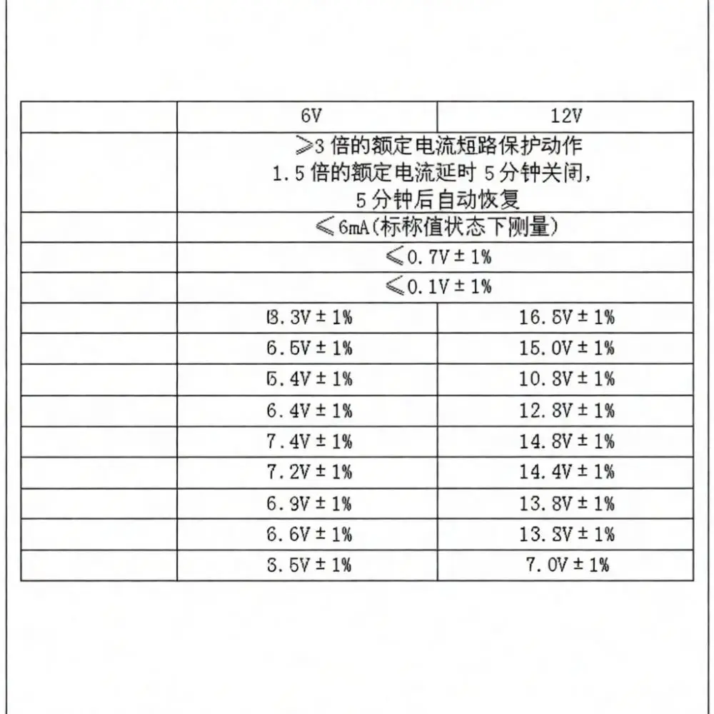 Portable Solar Charge Controller 6V 12V Auto Identification 3A 5A 10A Battery Regulator Safety Device Photovoltaic System