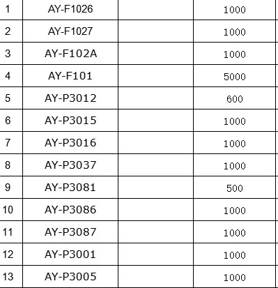 

free shipping fuel injector rubber oring for japaness cars SECOND QUALITY MERCHANDISE